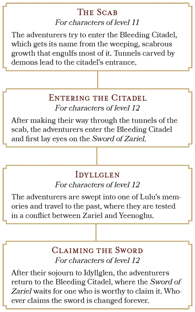 Citadel - Mammoth Memory definition - remember meaning