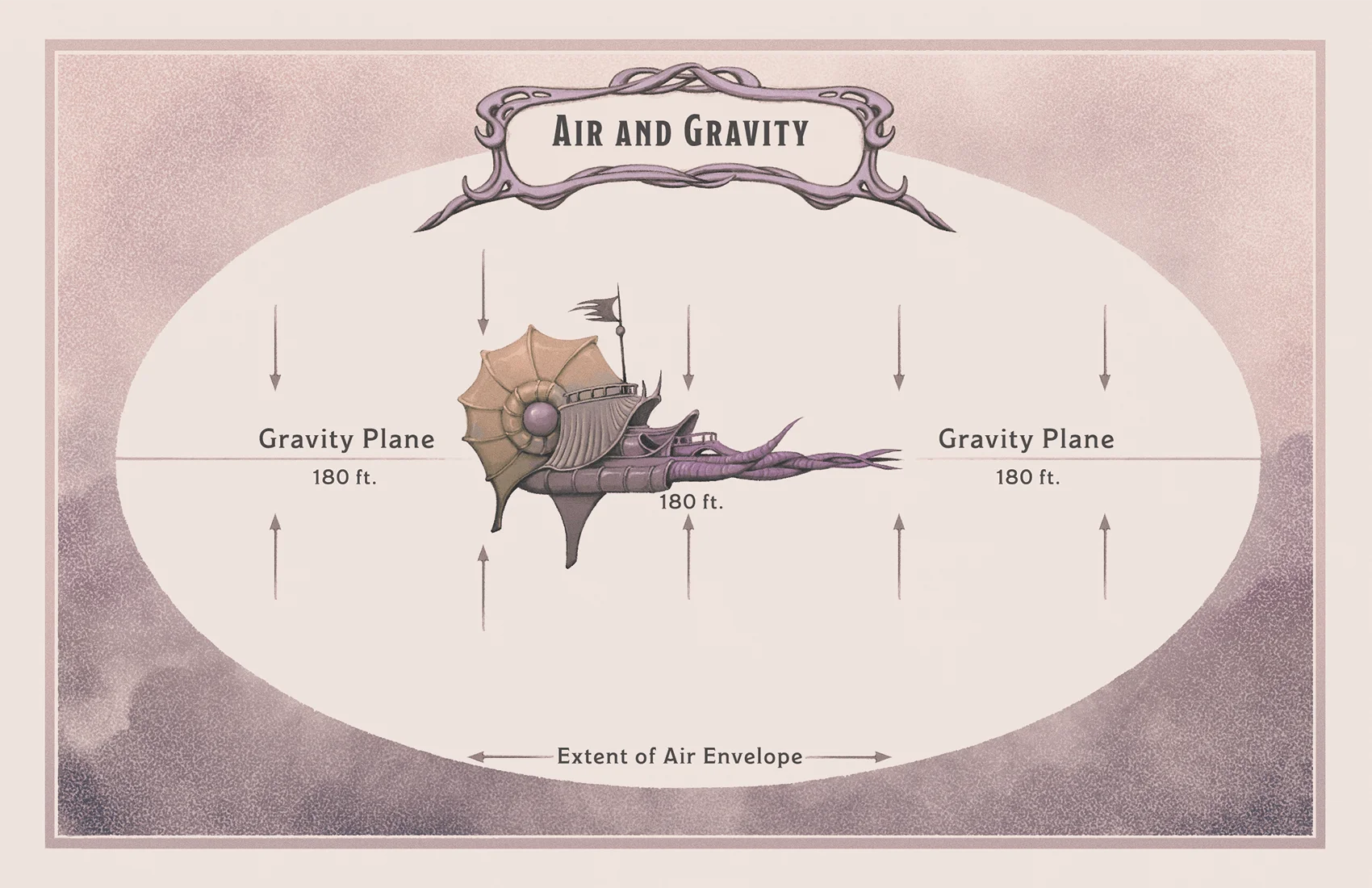https://5e.tools/img/book/AAG/013-02-002.air-and-gravity.webp